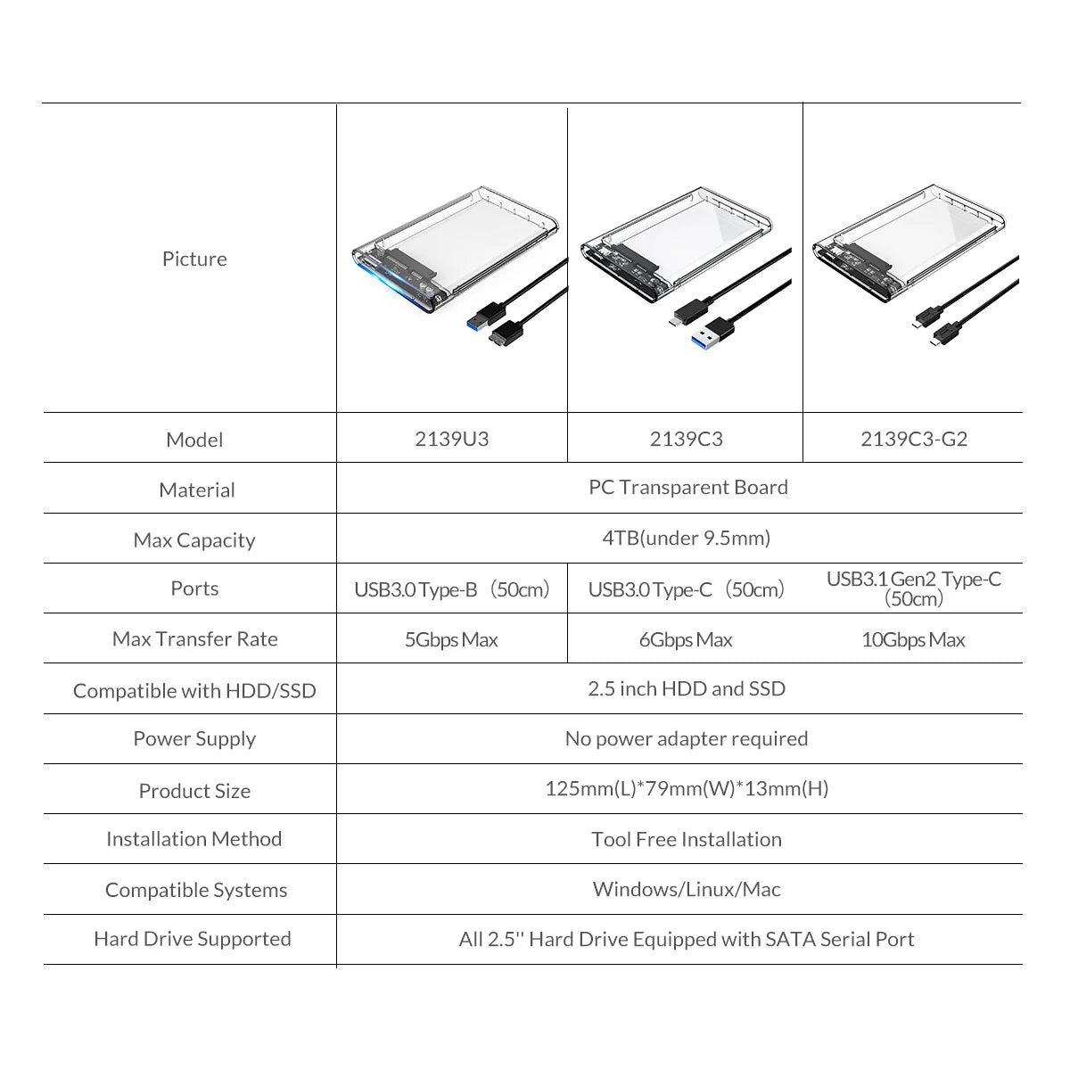 Transparent SATA to USB 3.0 External 2.5'' HDD Enclosure